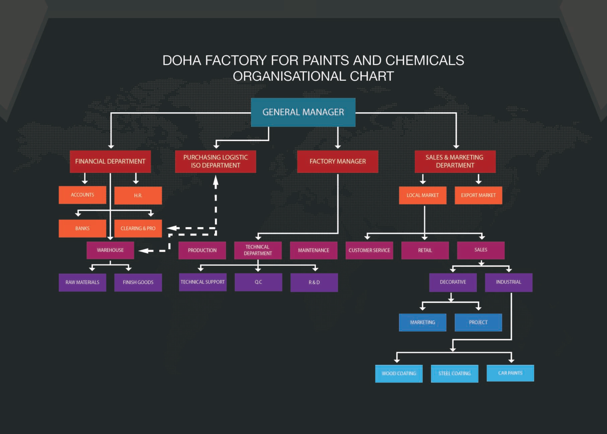 EBM Orgnization Chart
